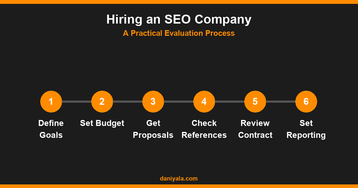 Hiring an SEO Company -- best seo companies for small business