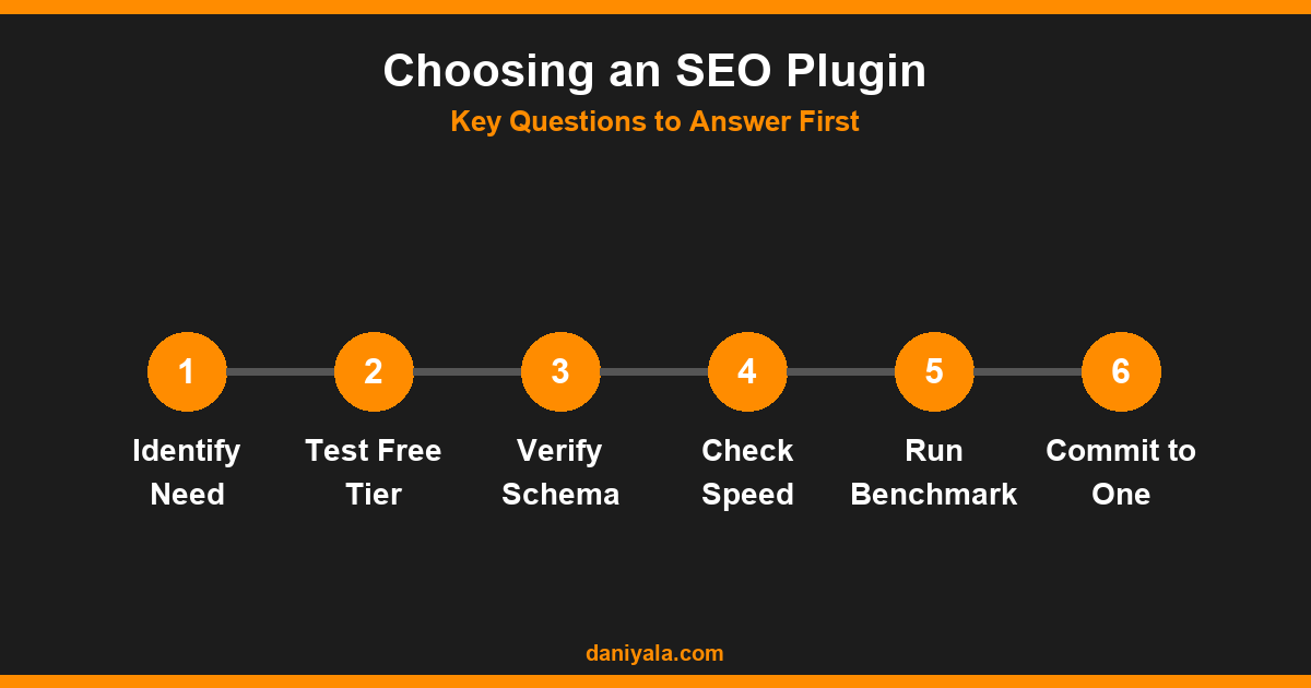Choosing an SEO Plugin -- best seo plugins for wordpress 2026
