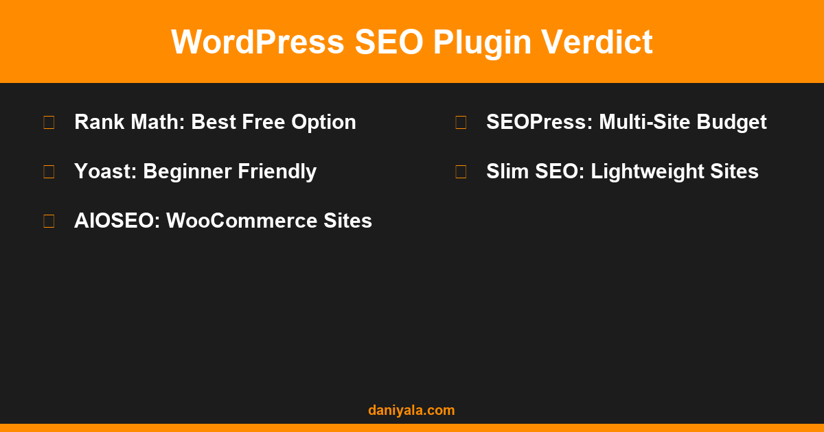 Checklist -- best seo plugins for wordpress