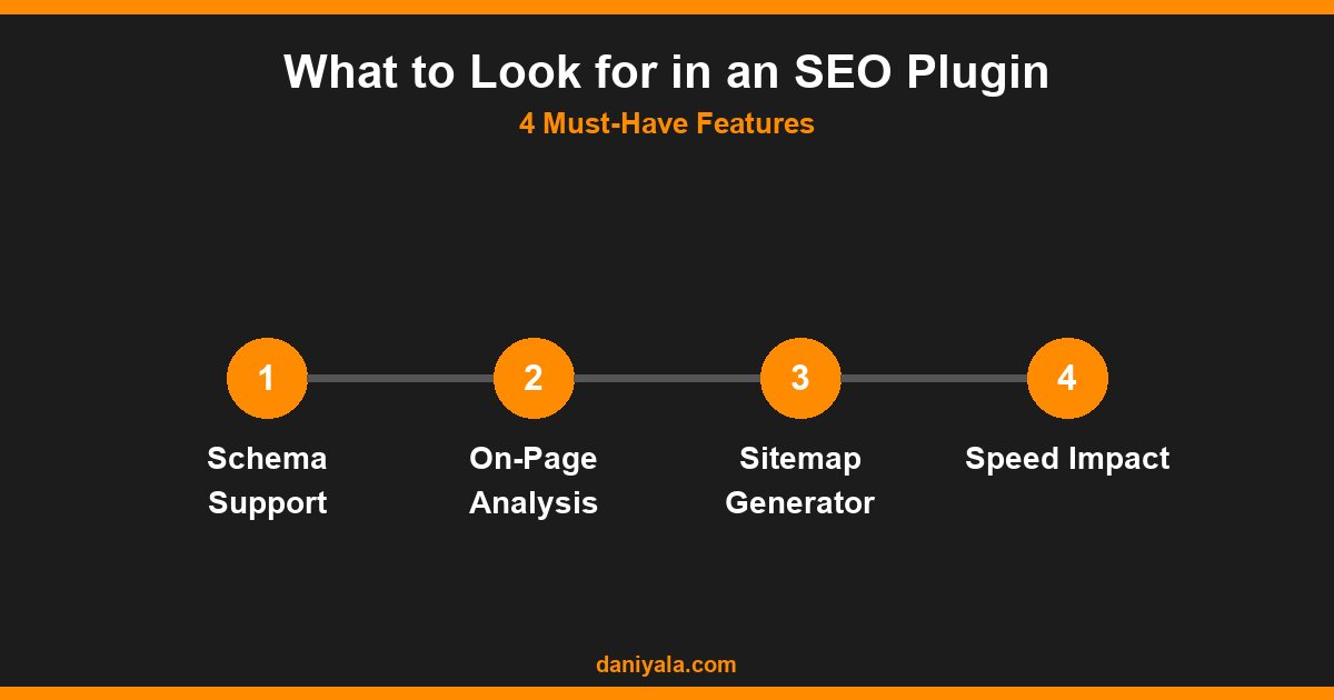 Steps visual -- best seo plugins for wordpress
