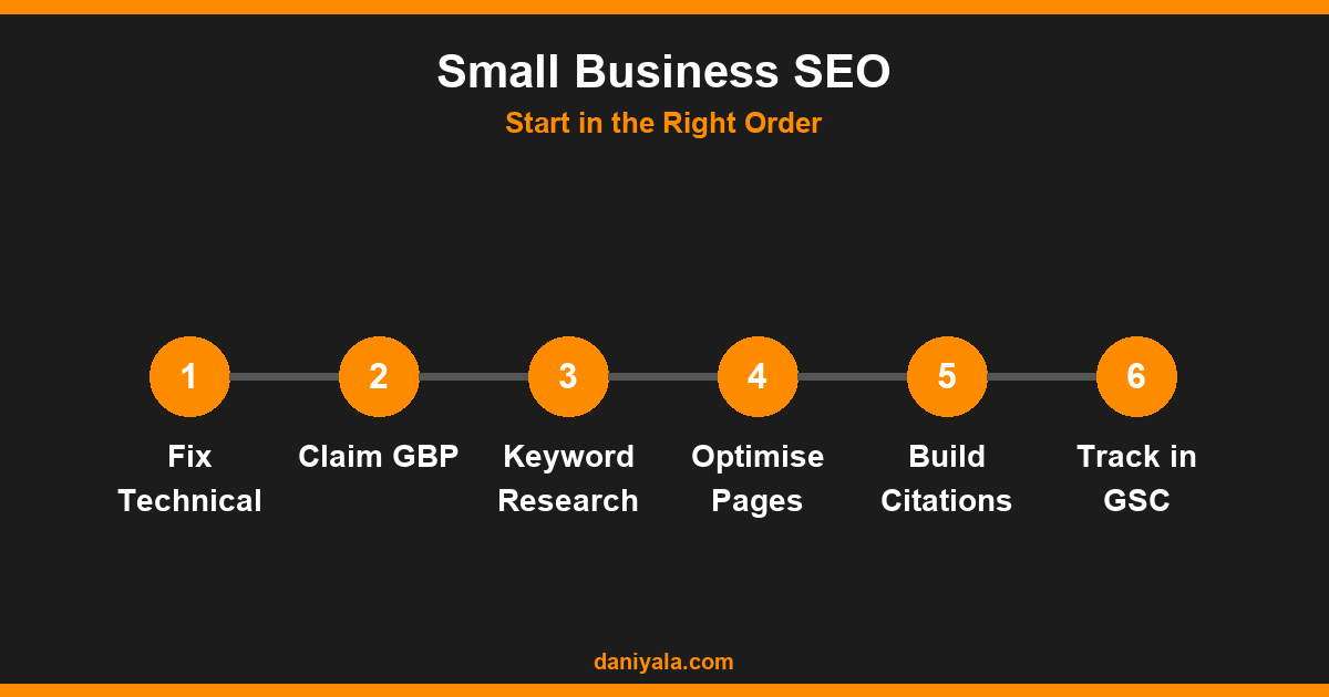 Small Business SEO -- best seo strategies for small business