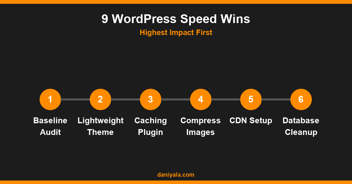 9 WordPress Speed Wins -- best wordpress speed optimization tips