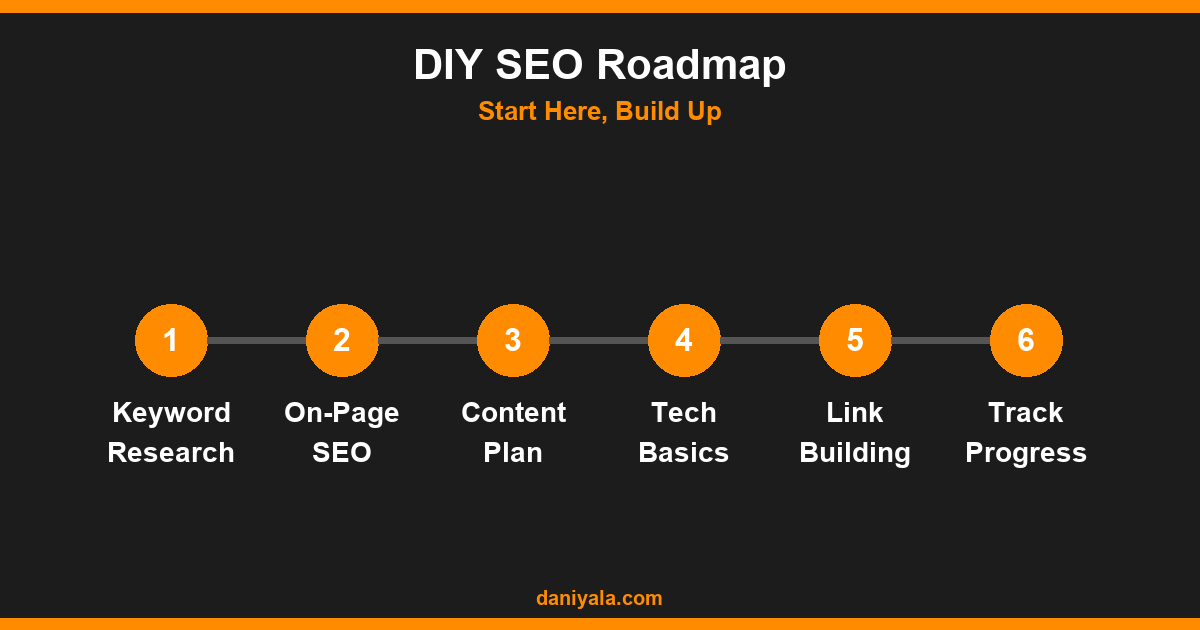 DIY SEO Roadmap -- can i do seo myself