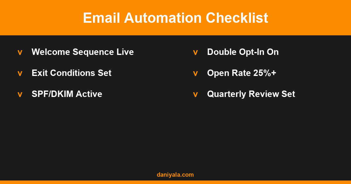 Email Automation Checklist -- email automation for small business