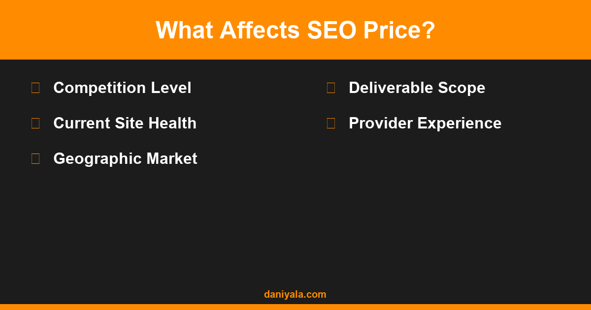 What Affects SEO Price — how much does seo services cost