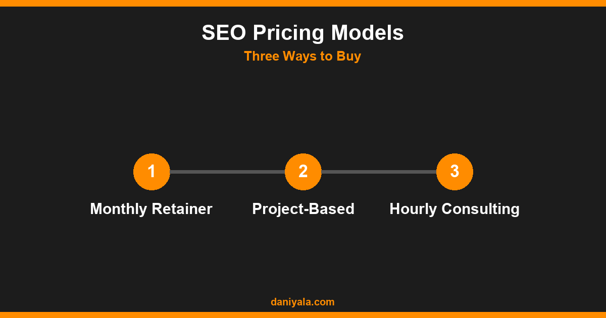 SEO Pricing Models — how much does seo services cost
