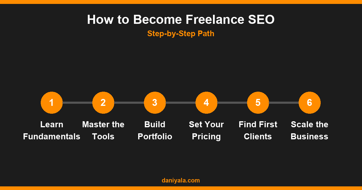 How to Become a Freelance SEO Expert (Step-by-Step Guide) 1 How to Become Freelance SEO -- how to become a freelance seo expert