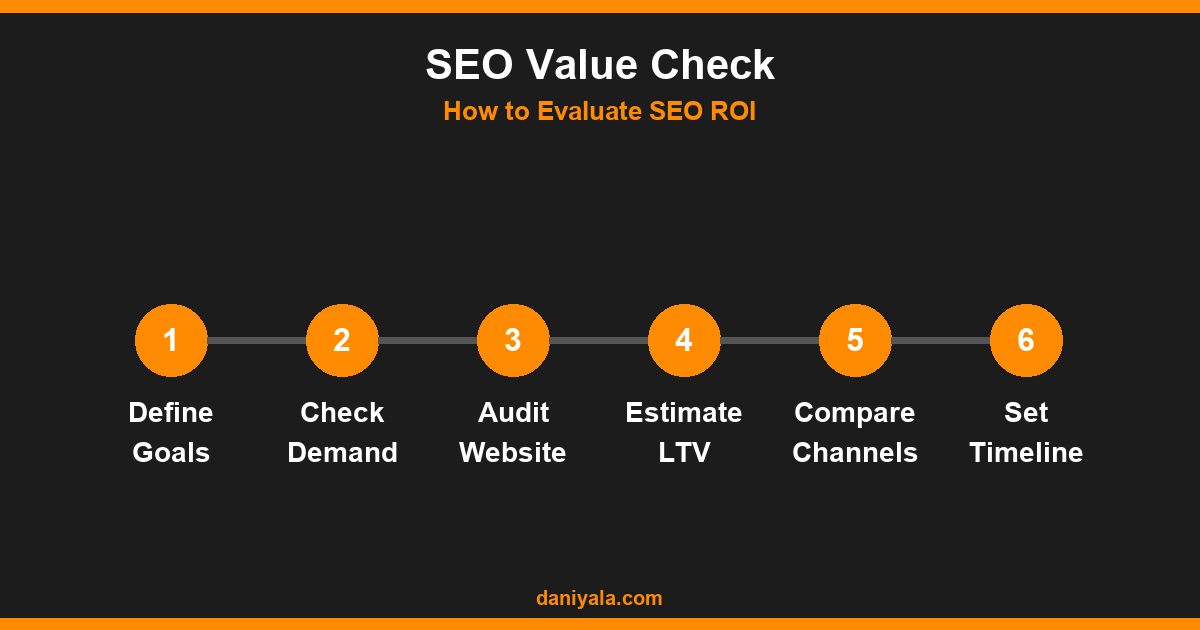 SEO Value Check -- is seo worth it for small business