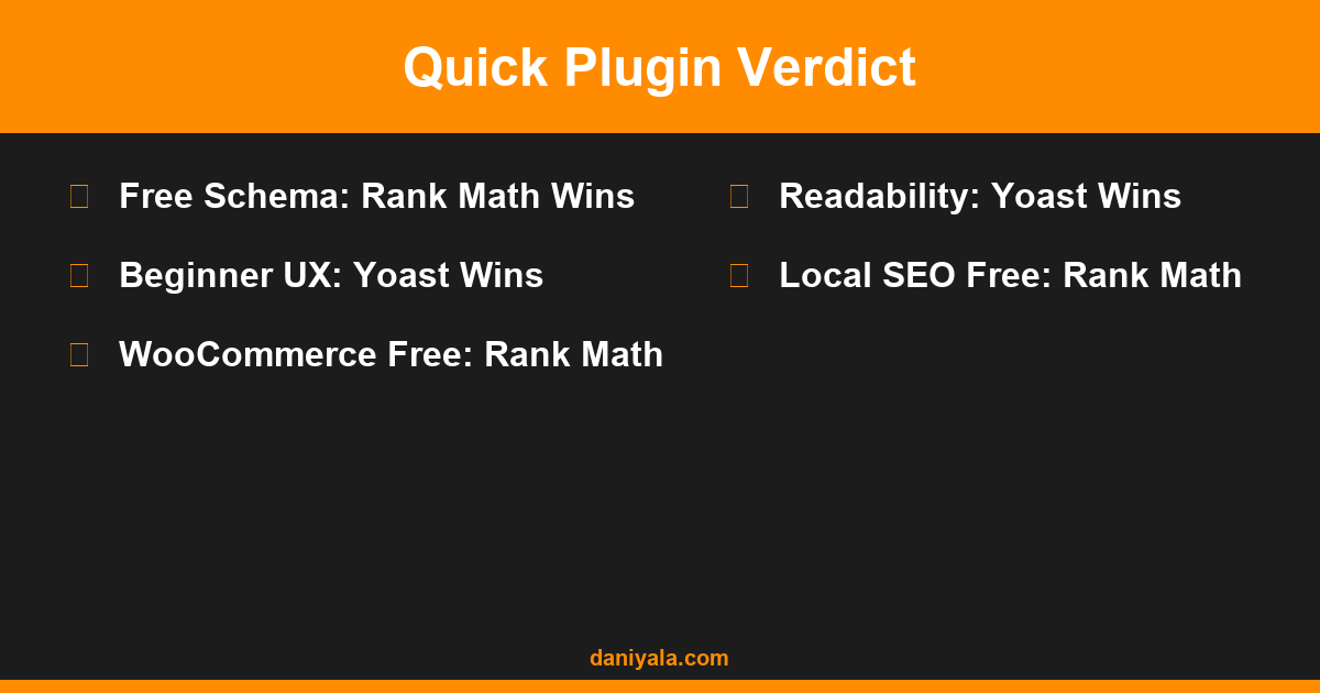 Rank Math vs Yoast SEO: Honest Comparison (2026) 2 Quick Plugin Verdict — rank math vs yoast seo