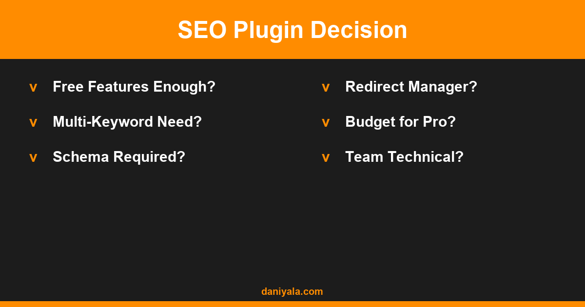 SEO Plugin Decision -- rank math vs yoast seo which is better