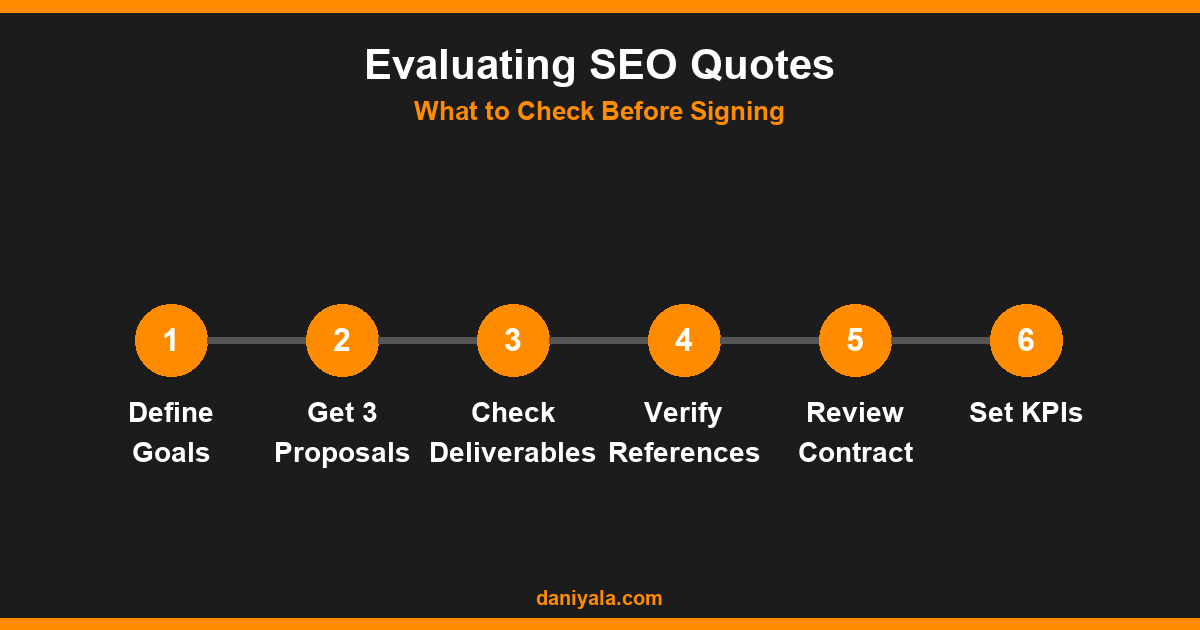 Evaluating SEO Quotes -- seo services pricing