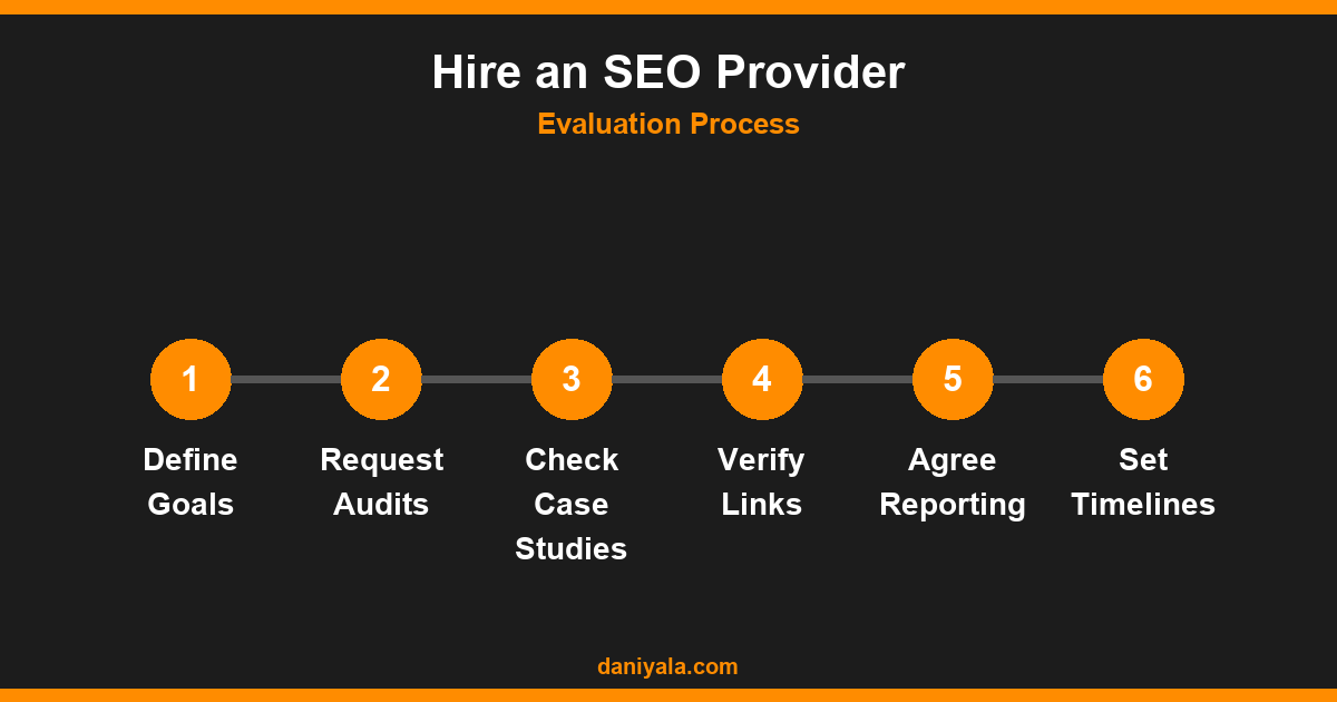 Hire an SEO Provider -- small business seo services