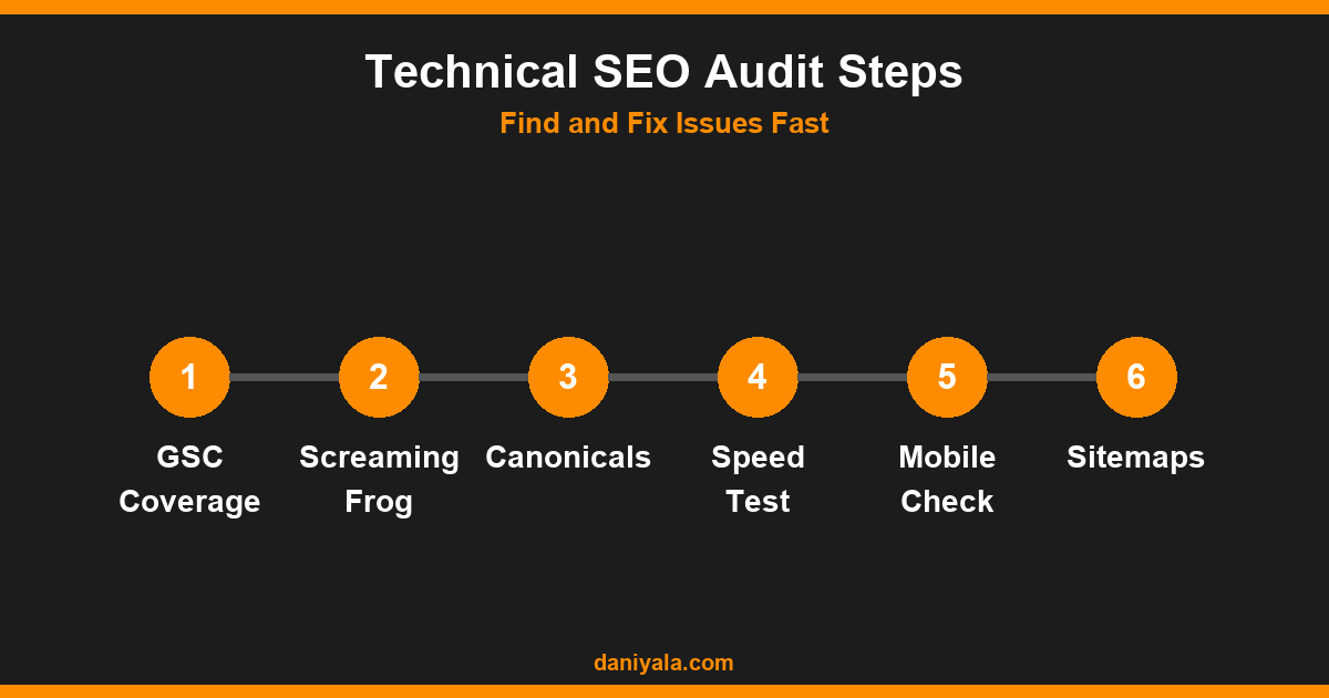 Technical SEO Audit Steps -- technical seo mistakes to avoid