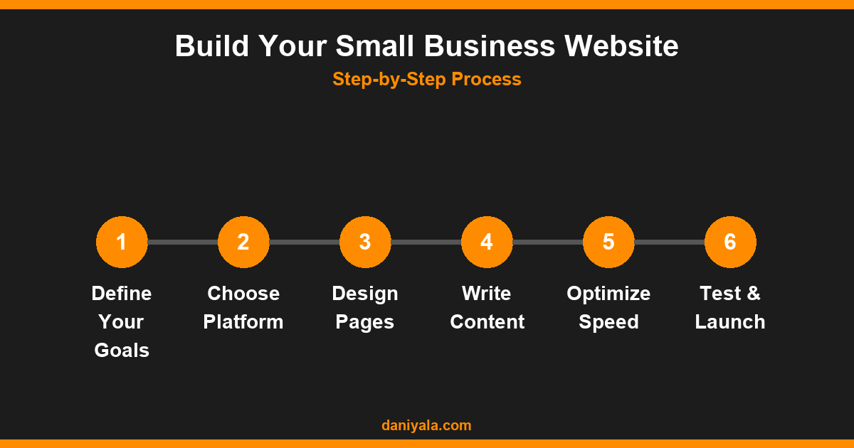 Website Design for Small Business: The Complete Playbook 1 Build Your Small Business Website -- website design for small business