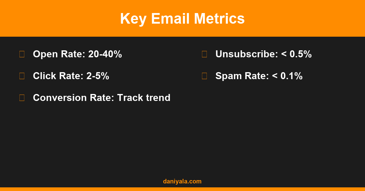 Key Email Metrics — what is email marketing