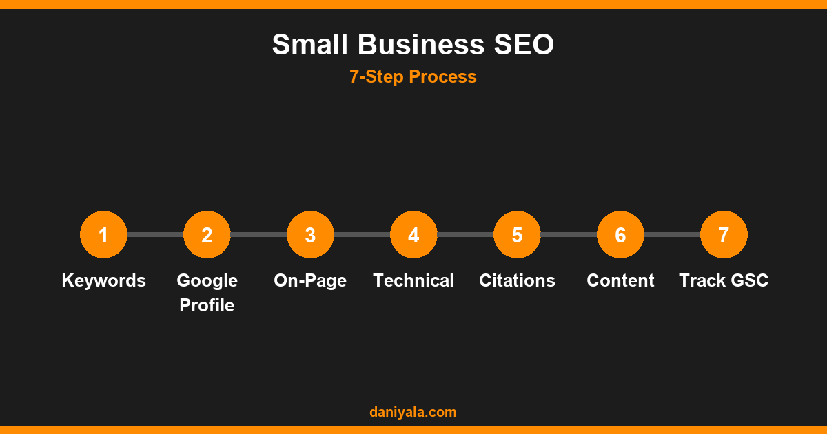 Small Business SEO -- how to do seo for small business
