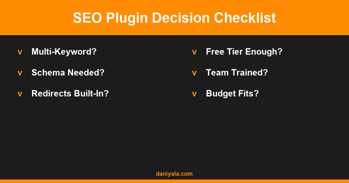 SEO Plugin Decision Checklist -- rank math vs yoast seo for seo