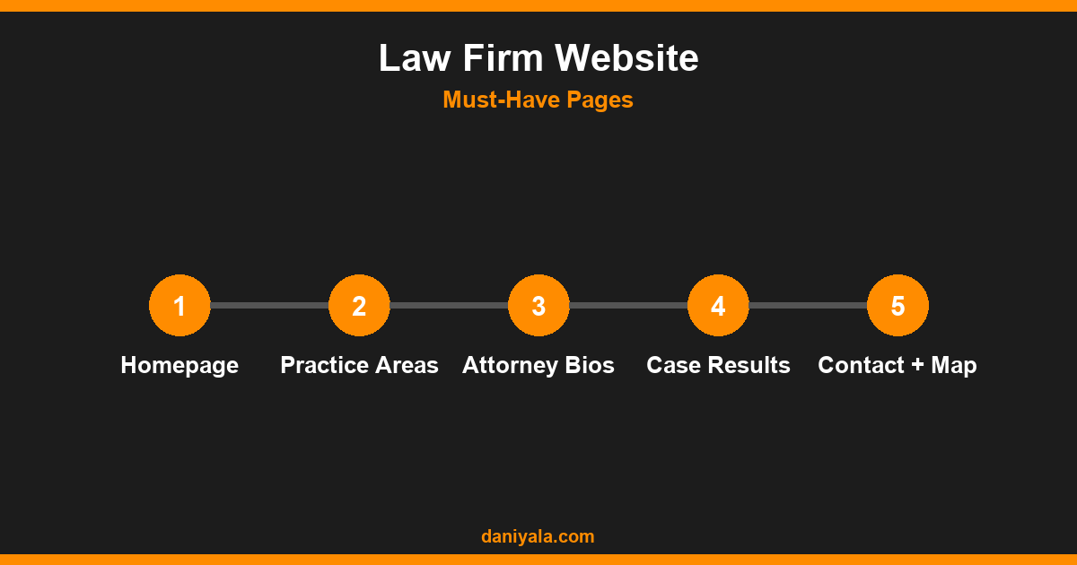 Law Firm Website -- attorney website design