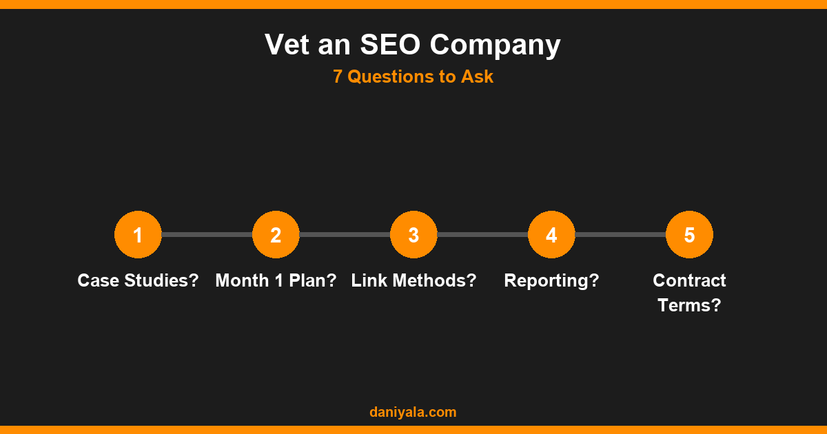 Vet an SEO Company -- independent seo company near me