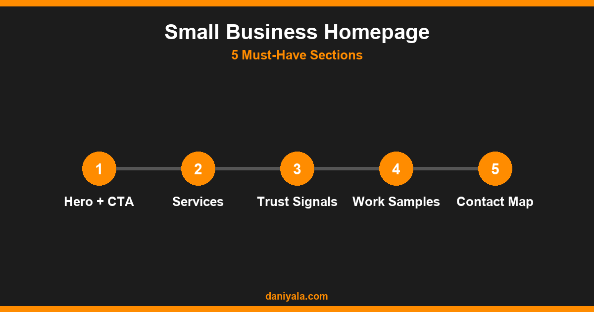 Small Business Homepage -- website design ideas for small business
